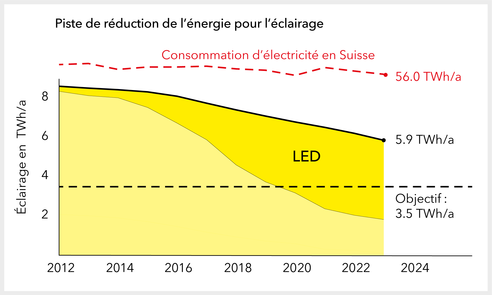 Absenkpfad 2023 fr