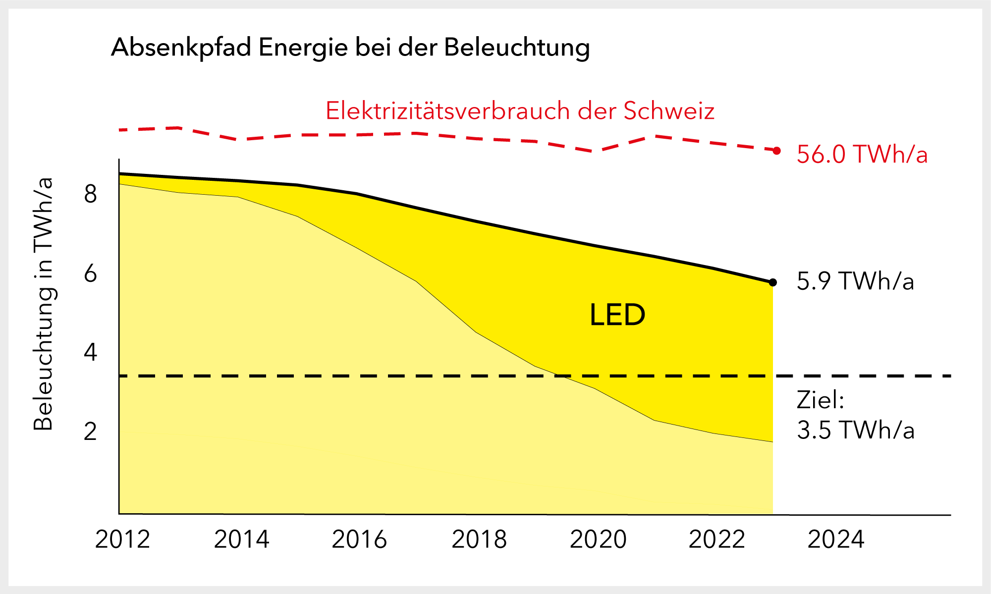 Absenkpfad 2023 de