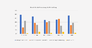 Grafik Gründe Beleuchtungserneuerungen Grau